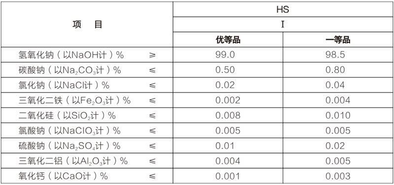 高純氫氧化鈉